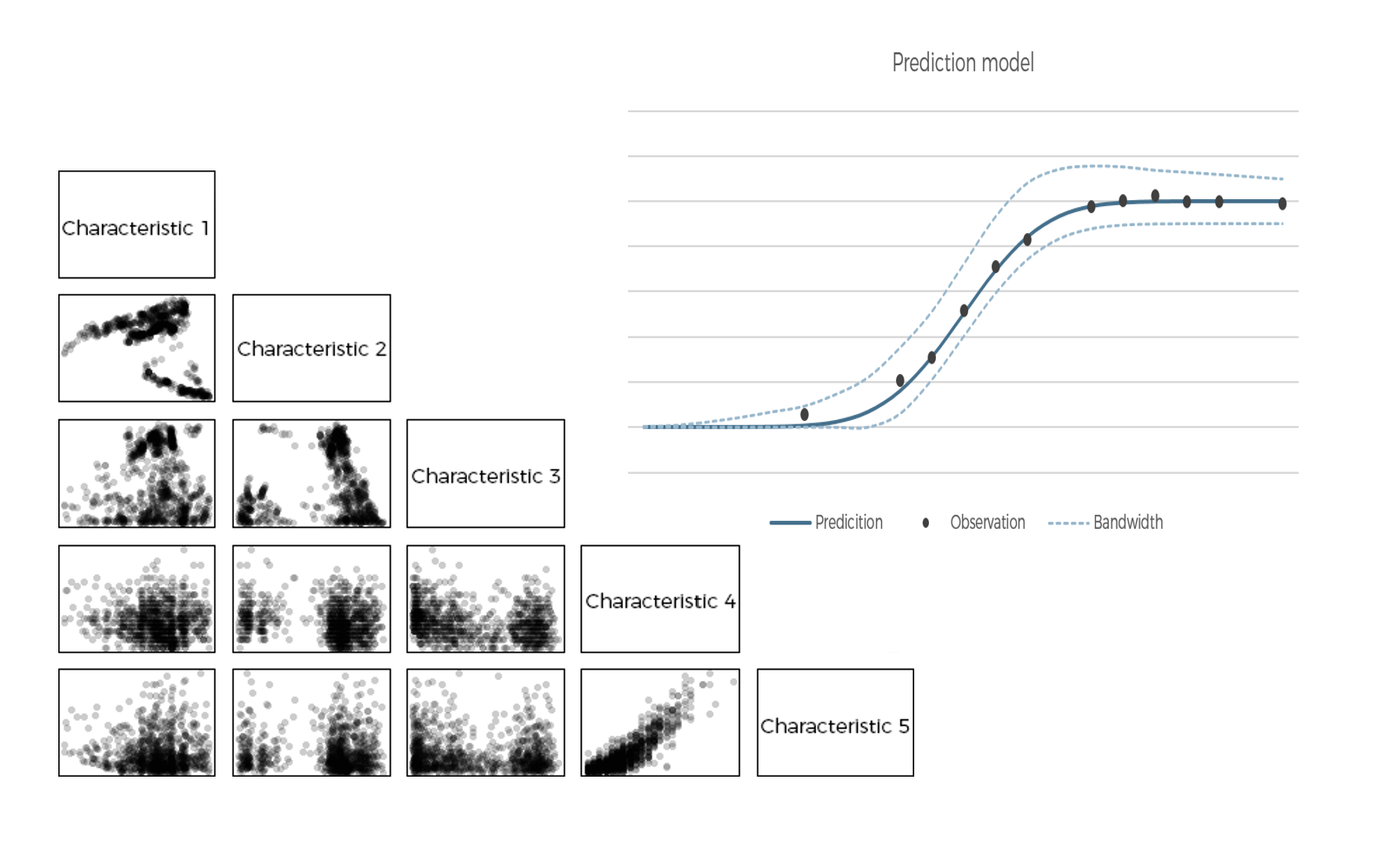 Customer Churn Prediction
